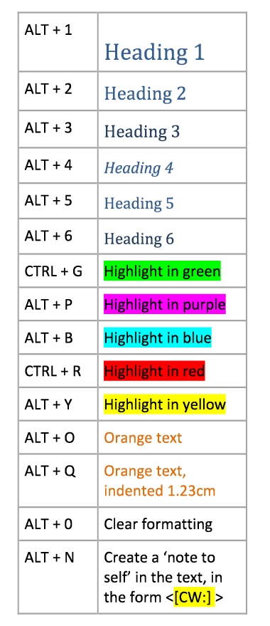 Research Hacks # 5: Microsoft Word macros for academics