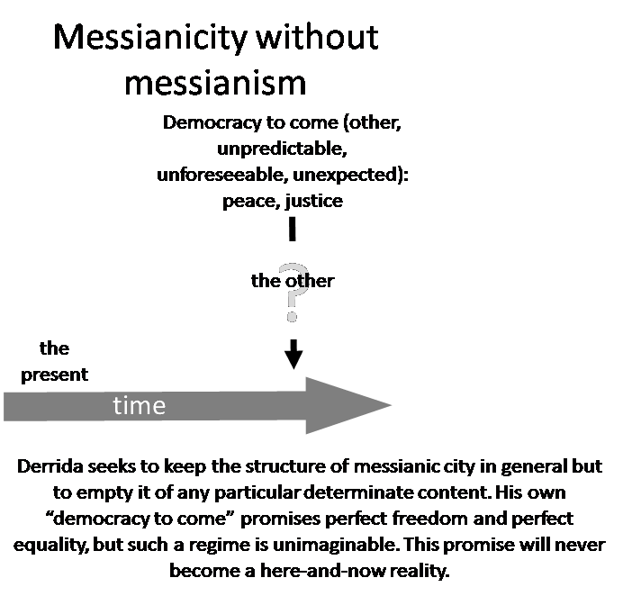Explaining Derrida with Diagrams 2: Messianicity without messianism