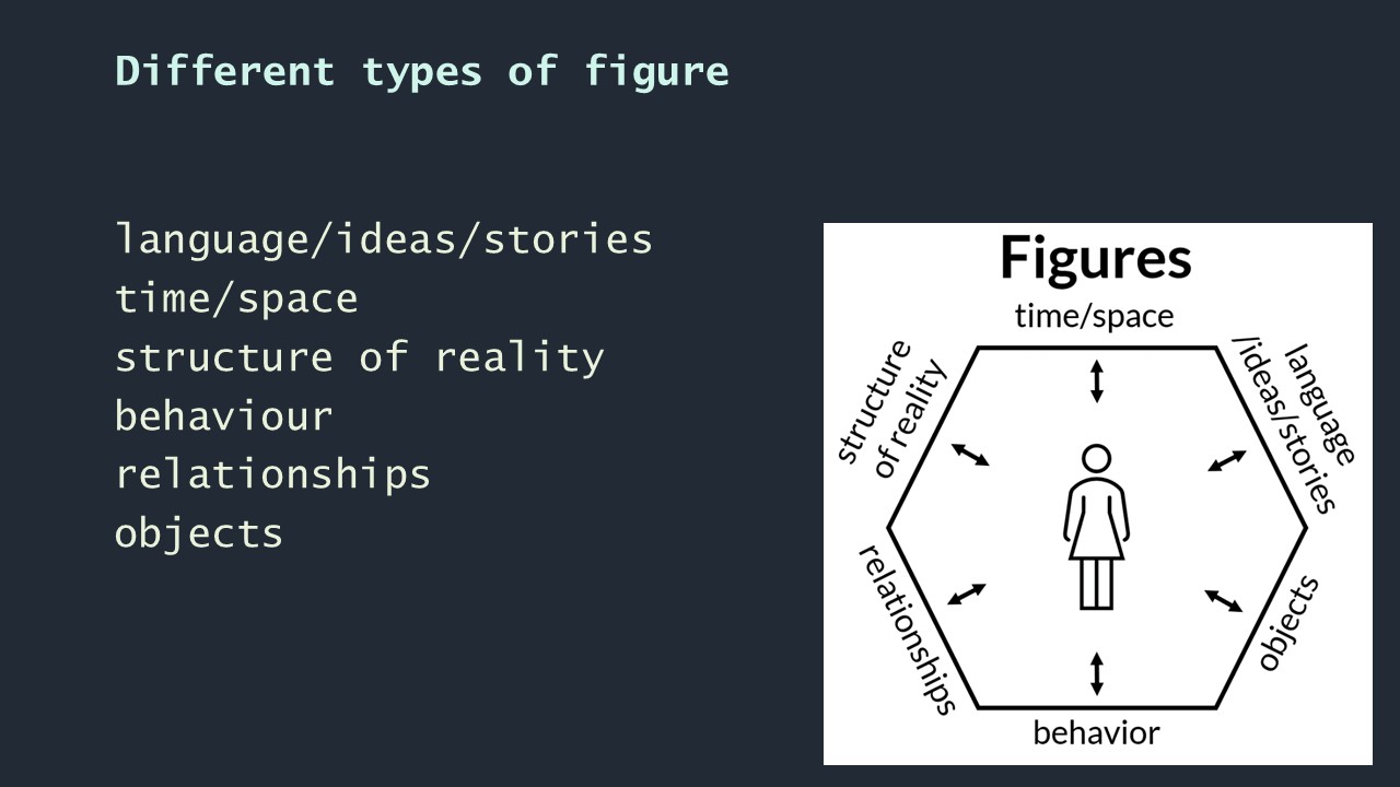 VIDEO: Towards a General Theory of Figures